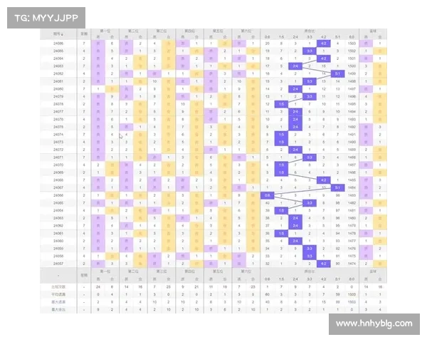 双色球走势分析与预测技巧探讨及其对购彩策略的影响 双色球走势分析与预测技巧探讨及其对购彩策略的影响